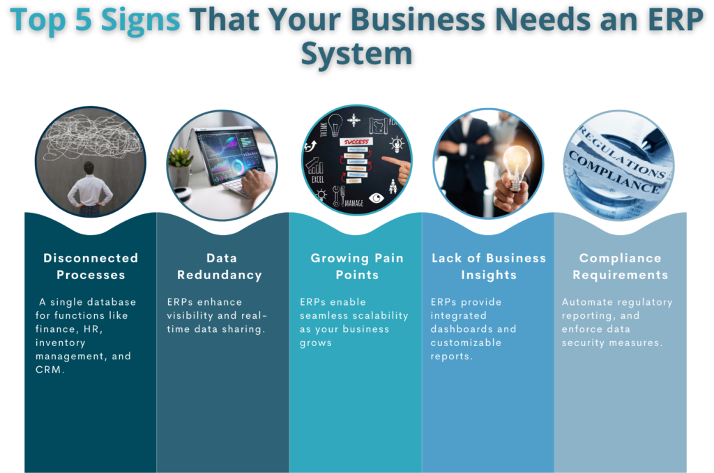 The top 5 signs that your business needs an ERP system