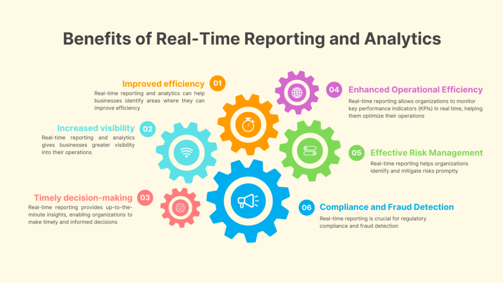 Real-Time Insights for Better Decision Making