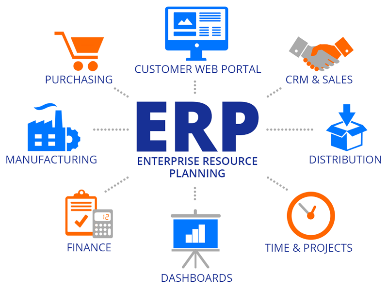 Understanding ERP: What Does ERP Stand For?